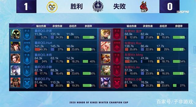 动副本囤材 动副本囤材