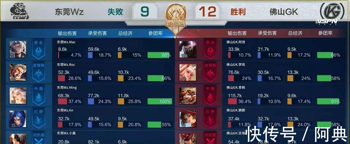 用的不确定 用的不确定