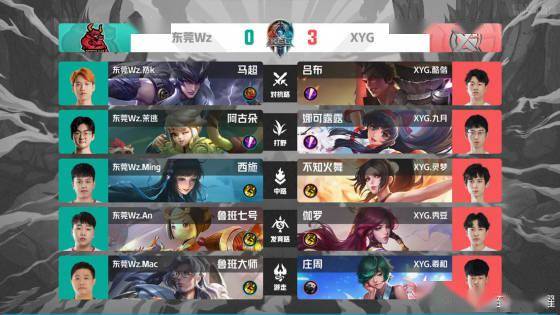 管失败的信 管失败的信